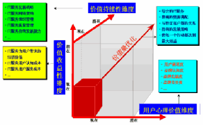 2019-2025年全球认知评估和培训市场分析