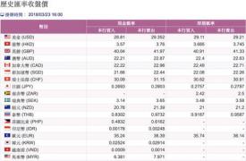 Pricefx 在2019年继续保持增长势头 赢得了最高荣誉并展示了出色的性能