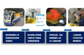 2020-2024年智能废物管理市场| 在废物管理业务中增加使用数据分析以促进增长 Technavio