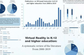 在教育中使用虚拟现实的20年研究