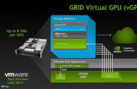 Microsoft Cloud使用Nvidia GRID抽出高端图形