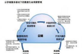 Qumulo的使命是成为世界信任的公司以永久存储管理和整理其数据