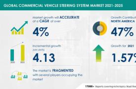 商用车转向系统市场价值