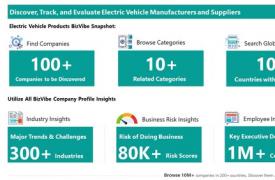 查看100多家电动汽车制造商和供应商的公司洞察