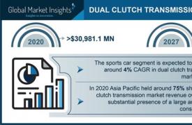 到2027年双离合变速器市场