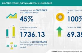 电动汽车市场助力汽车零部件及设备行业增长