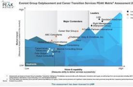 LHH通过尖端技术解决方案和卓越的交付能力为公司