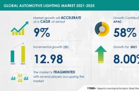 2021-2025年汽车照明市场规模将增长