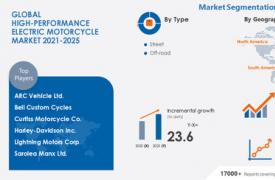 高性能电动摩托车市场 分析摩托车制造业的增长