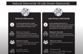 展示实验室培育钻石如何为买家省钱