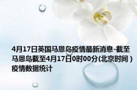 4月17日英国马恩岛疫情最新消息-截至马恩岛截至4月17日0时00分(北京时间）疫情数据统计