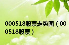 000518股票走势图（000518股票）