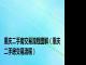 重庆二手房交易流程图解（重庆二手房交易流程）