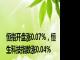 恒指开盘涨0.07%，恒生科技指数涨0.04%