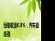恒指收涨0.8%，汽车股走强