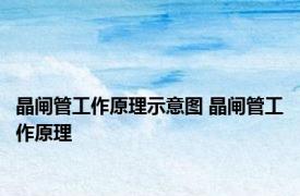 晶闸管工作原理示意图 晶闸管工作原理
